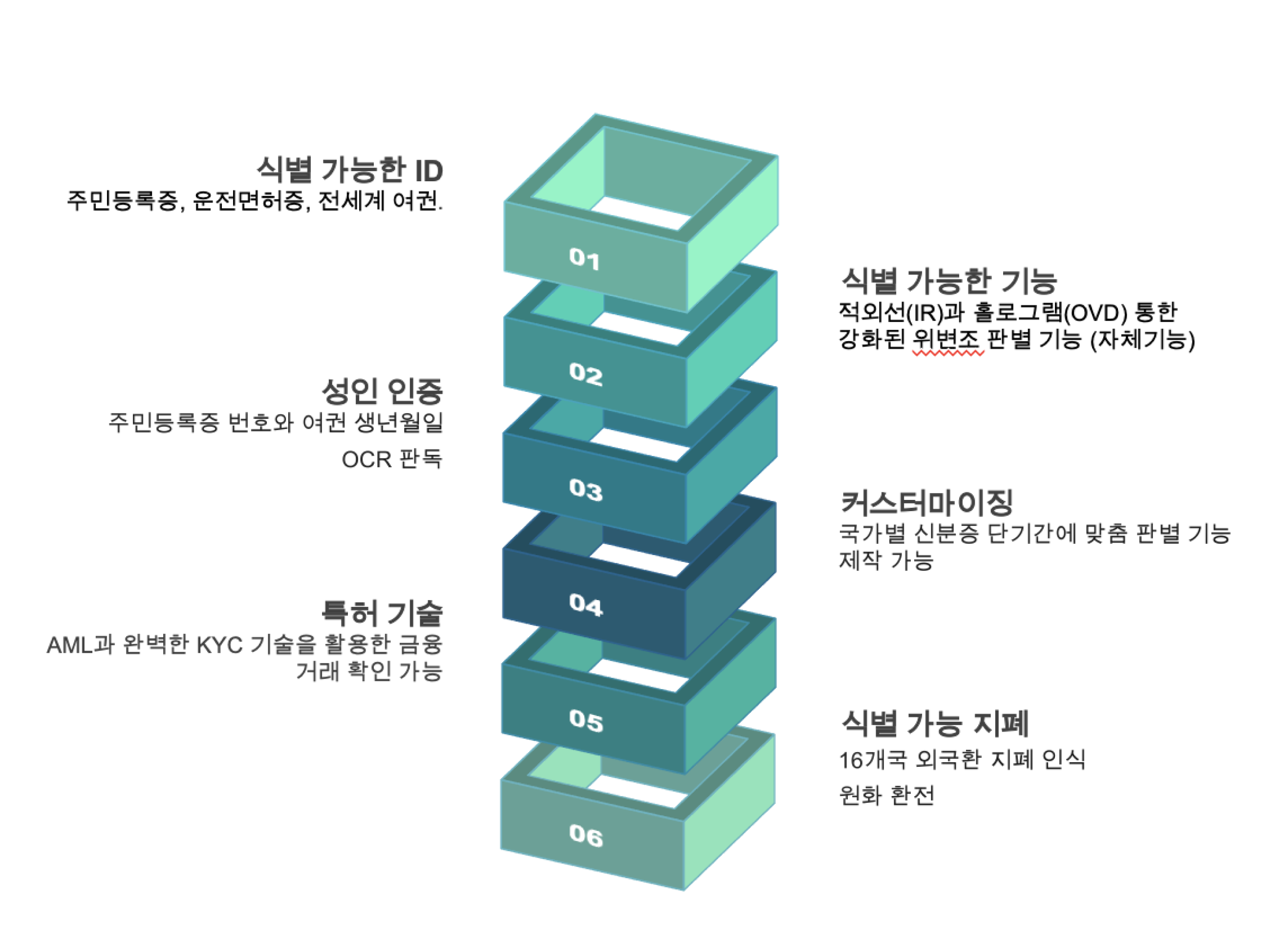 운영 방법