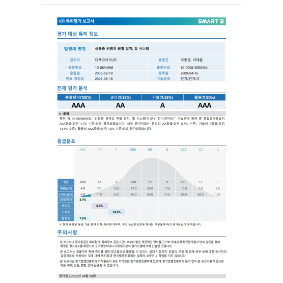 KYC(Know Your Customer) Solution